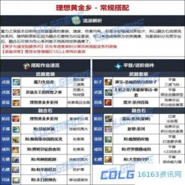 DNF维纳斯更新迭代男散打终极装备咋么选