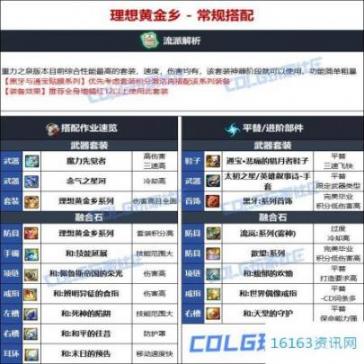 DNF维纳斯更新迭代男气功终极装备咋么选