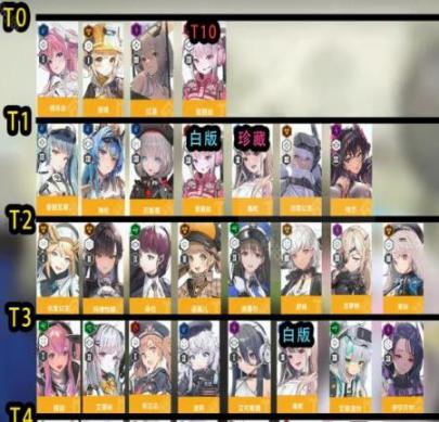 胜利女神新的希望人物哪个厉害