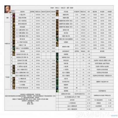 DNF重力之泉更新迭代女机械打伤害数据表