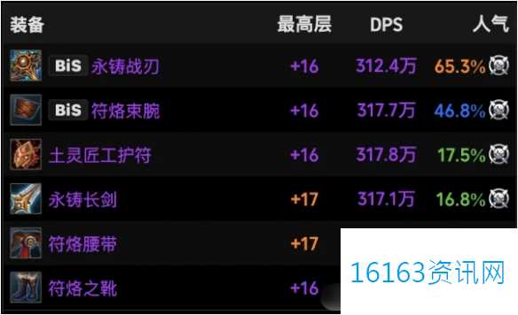 魔兽世界11.1dh火花装备介绍