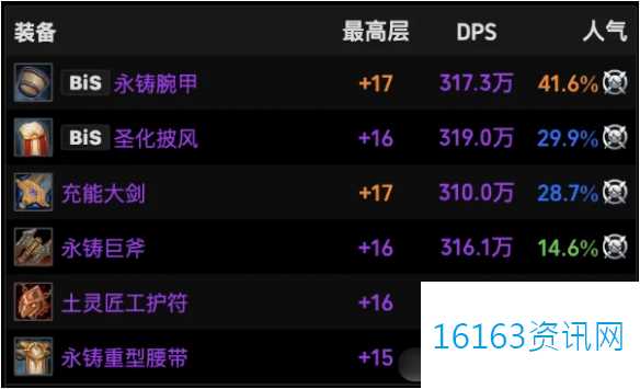 魔兽世界11.1战士火花装备介绍