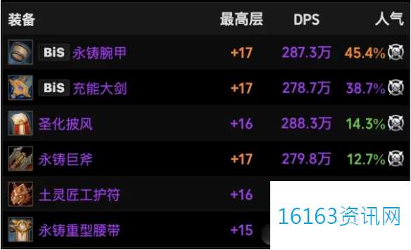 魔兽世界11.1战士火花装备介绍