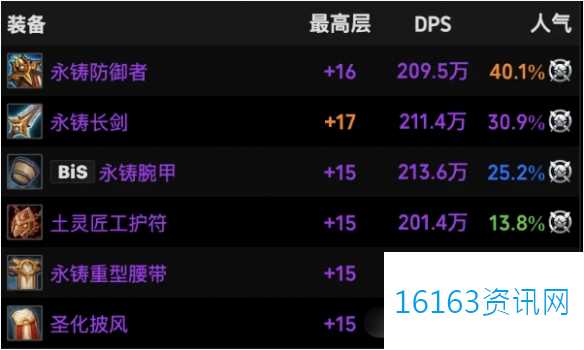魔兽世界11.1战士火花装备介绍