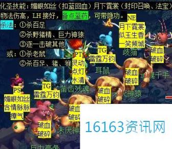 梦幻西游后羿陵墓下部副本攻略