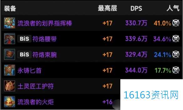 魔兽世界11.1德鲁伊火花装备介绍