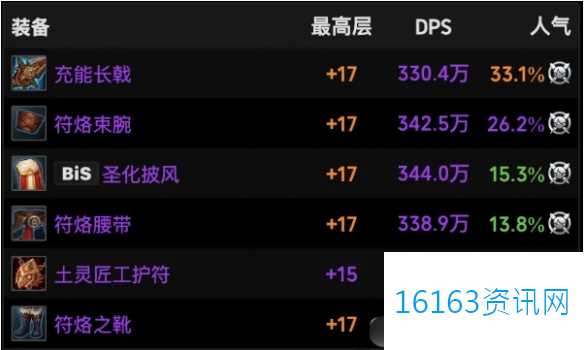 魔兽世界11.1德鲁伊火花装备介绍