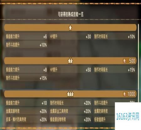 幻想生活i扭蛋迷宫全熟成技能词条效果分享