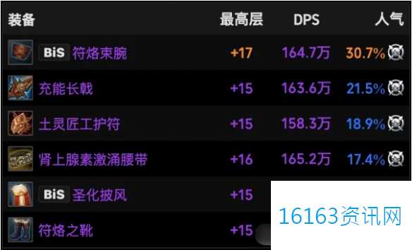 魔兽世界11.1德鲁伊火花装备介绍