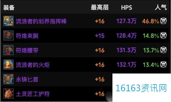 魔兽世界11.1德鲁伊火花装备介绍
