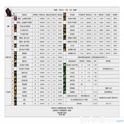 DNF重力之泉更新迭代男柔道打伤害数据表