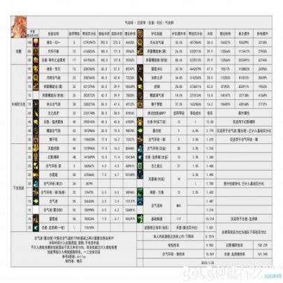 DNF重力之泉更新迭代男气功打伤害数据表