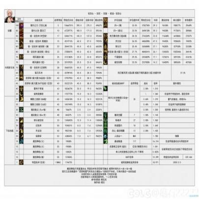 DNF重力之泉更新迭代剑宗打伤害数据表