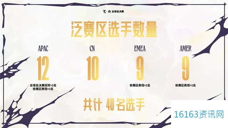 ‌无畏契约进化者杯系列赛参赛队伍和赛制说明