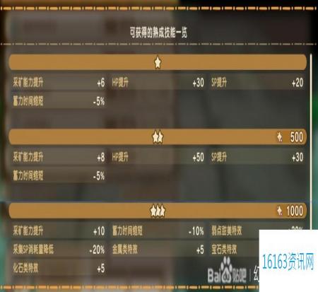 幻想生活i扭蛋迷宫全熟成技能词条效果分享