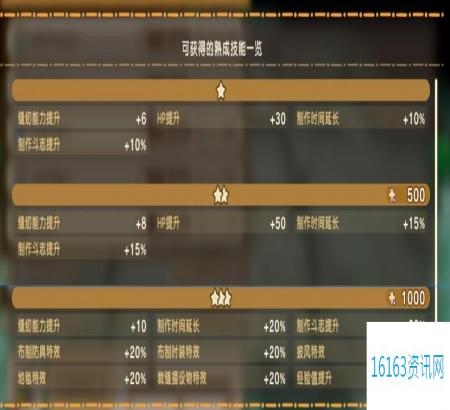 幻想生活i扭蛋迷宫全熟成技能词条效果分享