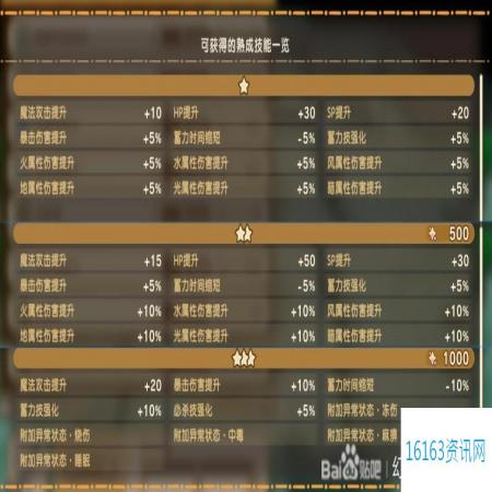 幻想生活i扭蛋迷宫全熟成技能词条效果分享