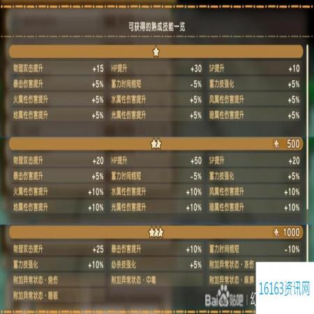 幻想生活i扭蛋迷宫全熟成技能词条效果分享
