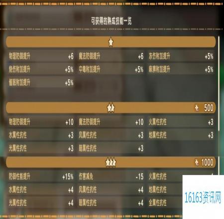 幻想生活i扭蛋迷宫全熟成技能词条效果分享