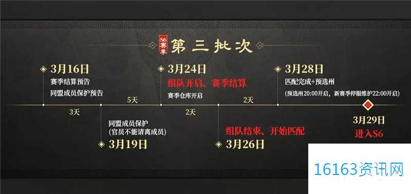 三国谋定天下S6问鼎赛季结算过程说明​