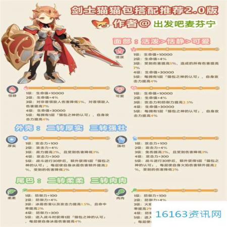 出发吧麦芬猫猫包融合公式说明