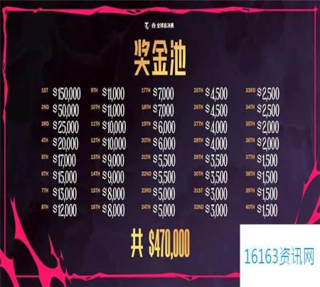 ‌无畏契约进化者杯系列赛参赛队伍和赛制说明