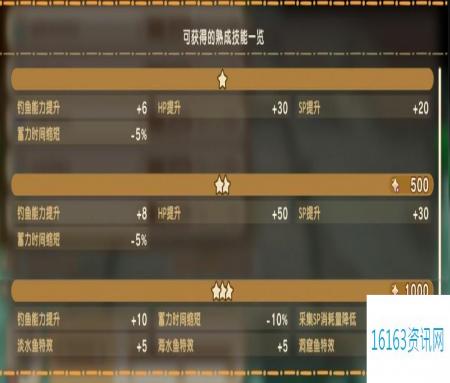 幻想生活i扭蛋迷宫全熟成技能词条效果分享