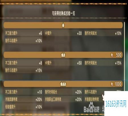 幻想生活i扭蛋迷宫全熟成技能词条效果分享