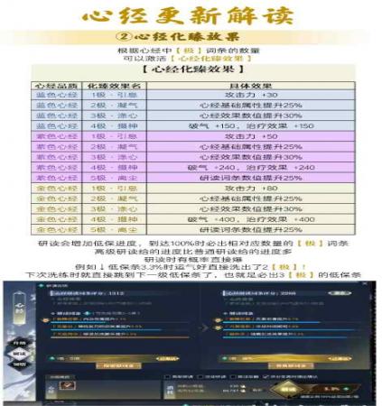 逆水寒金色心经上限开放多少