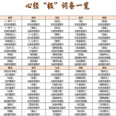 逆水寒金色心经上限开放多少