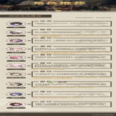 崩坏星穹铁道新手角色培养推荐