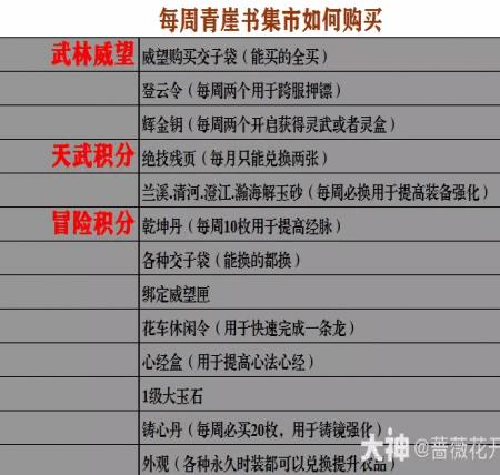 逆水寒每周青崖书积分如何购买