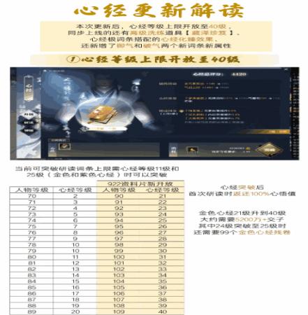逆水寒金色心经上限开放多少
