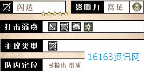 歧路旅人大陆的霸者闪达角色测评